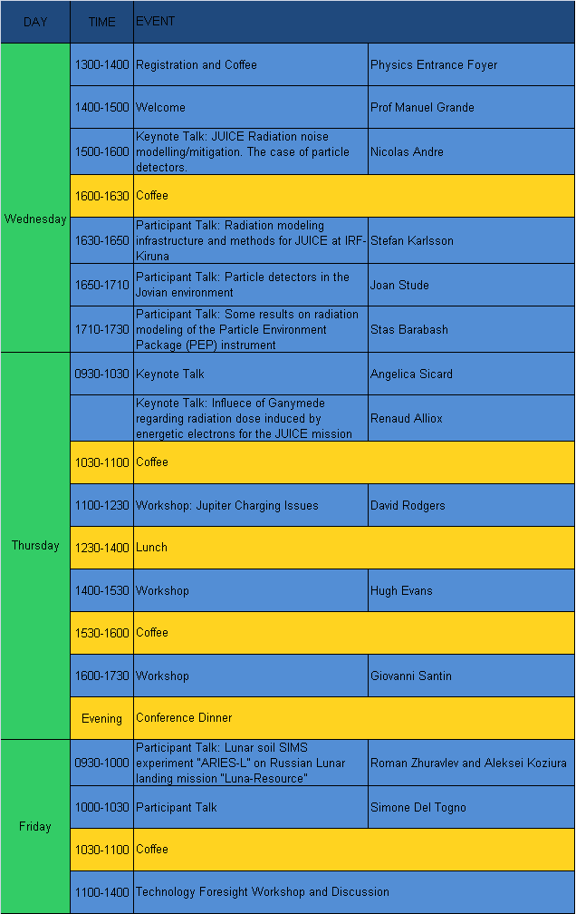 Draft Programme